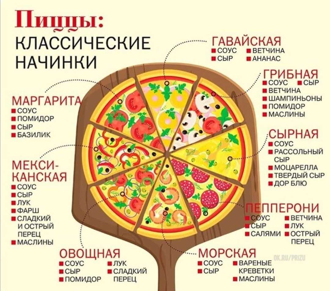Названия пицц