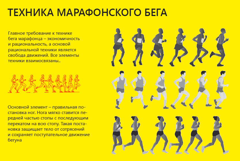 План подготовки к полумарафону для начинающих