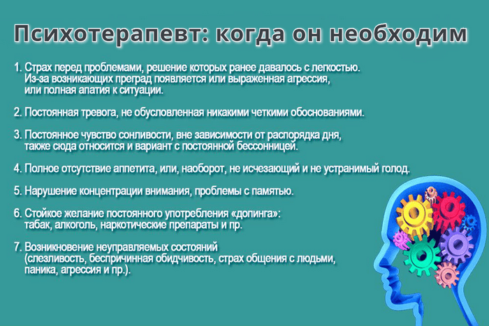 С какими проблемами обращаются. Сфера деятельности психотерапевта. Симптомы для обращения к психиатру. С какими жалобами обращаются к психотерапевту. Симптомы обращения к психотерапевту.