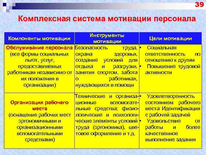 Структура и особенности мотивации в спорте высших достижений