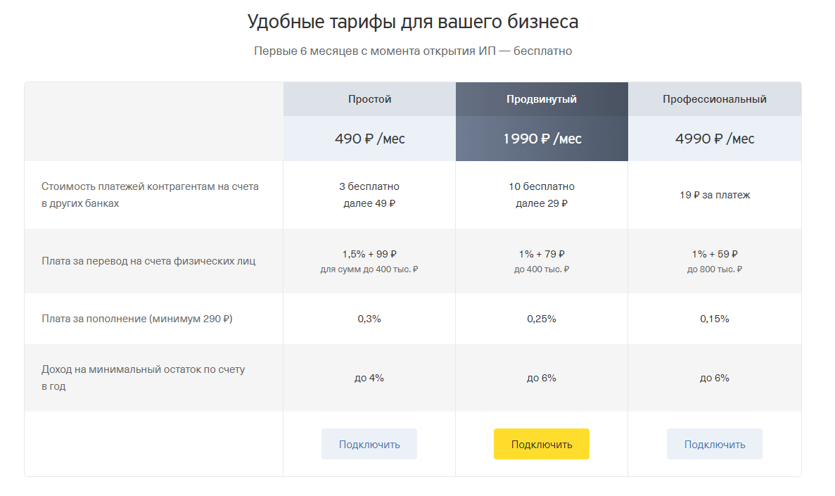 Точка банк зарплатный проект для ооо